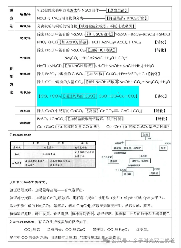 中考化学考前必背 第8张