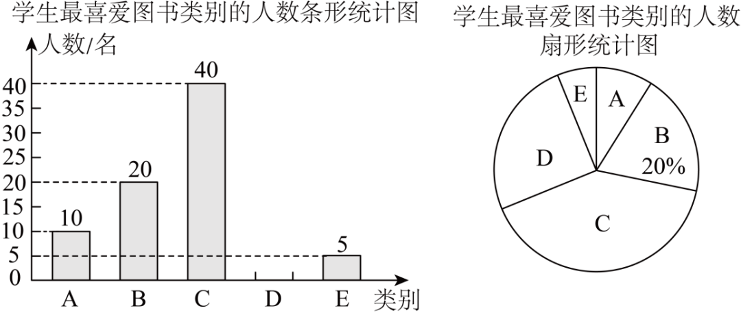 中考真题 |2023年辽宁省沈阳市中考数学试题(原卷) 第16张