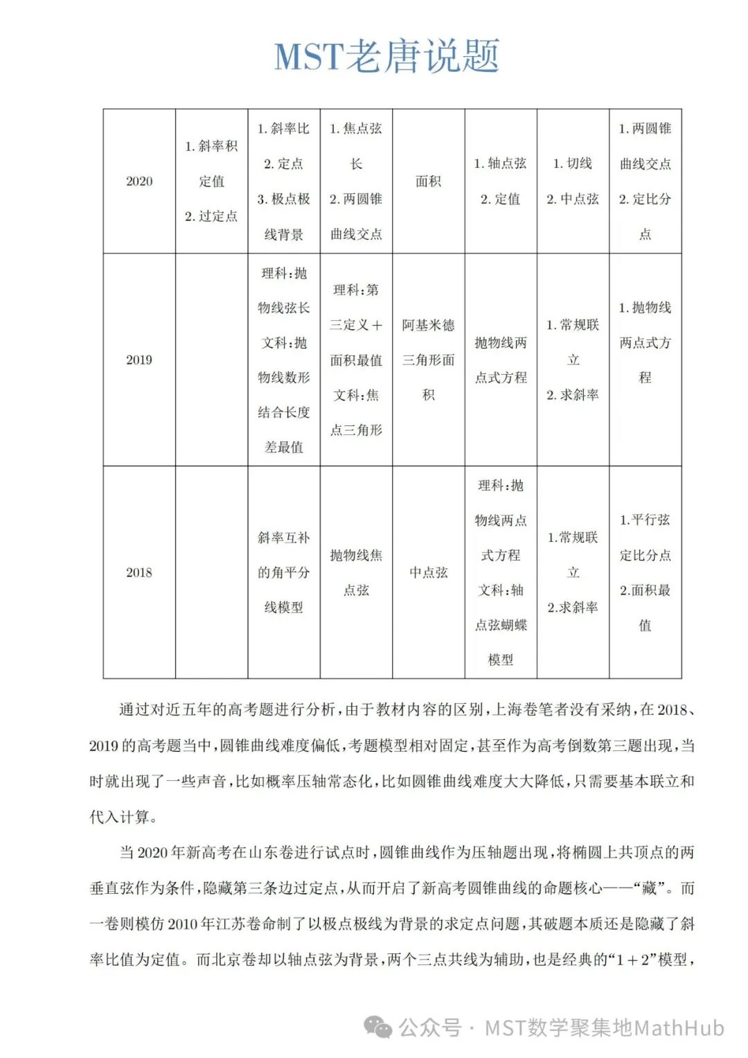 高考数学解密:圆锥曲线六年演变与备考攻略! 第2张