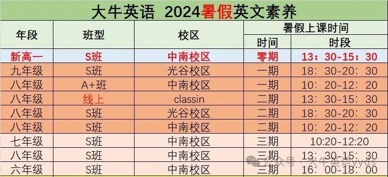 2024武汉中考志愿大变化,志愿填报注意事项来了! 第4张