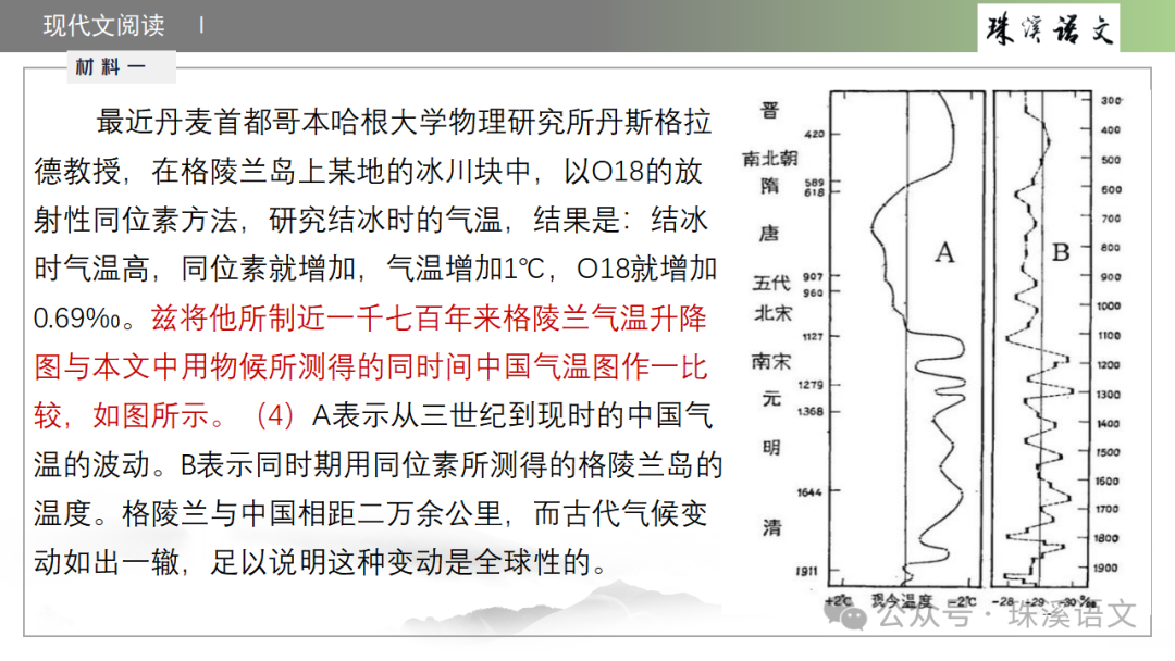 第2898期【聚焦高考】2024届南京高三第三次调研测试语文试卷讲评 第9张