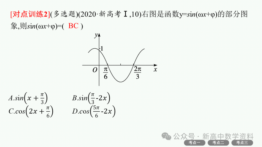 2025新高考数学一轮复习资料(全网最新)第5章 三角函数、解三角形 第26张