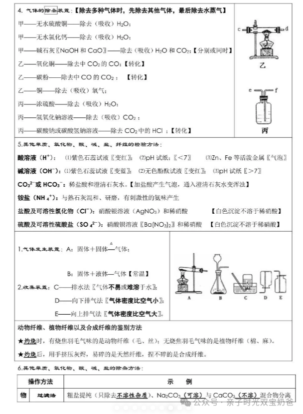 中考化学考前必背 第7张