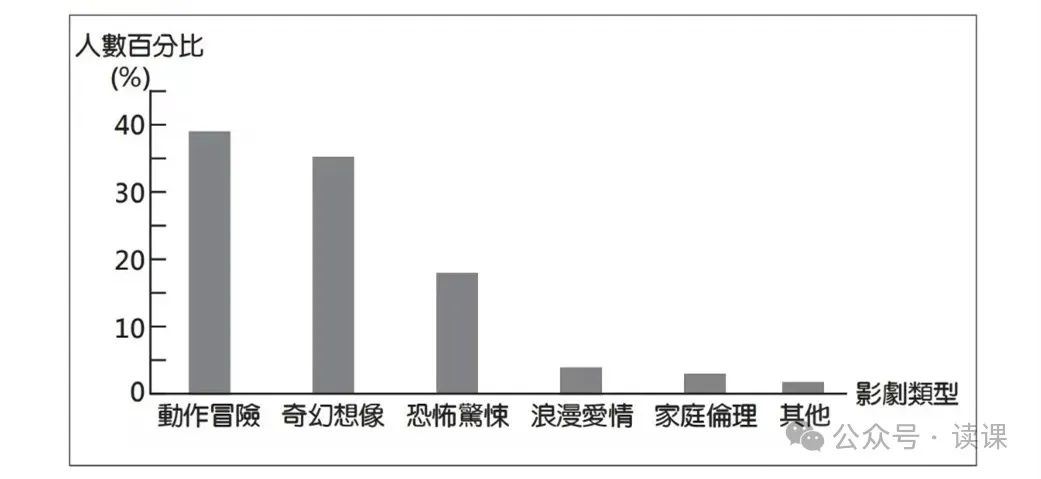 台湾省2023年中考作文:对“民众最喜爱的影剧类型”的理解感受(附解读、例文3篇) 第1张