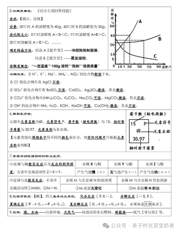 中考化学考前必背 第5张