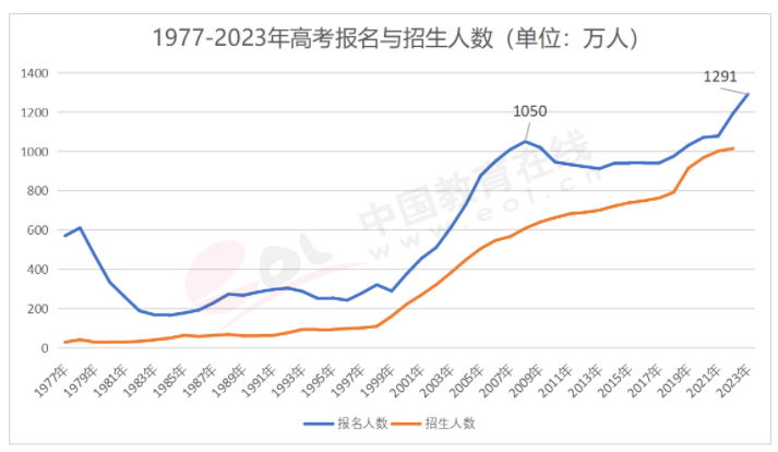 高考倒计时29天!这个问题考生一定要注意,年年都有人踩坑 第1张