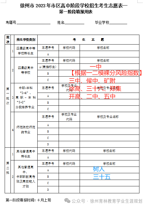 24年中考倒计时丨如何根据一、二模成绩志愿填报?一篇搞定! 第5张