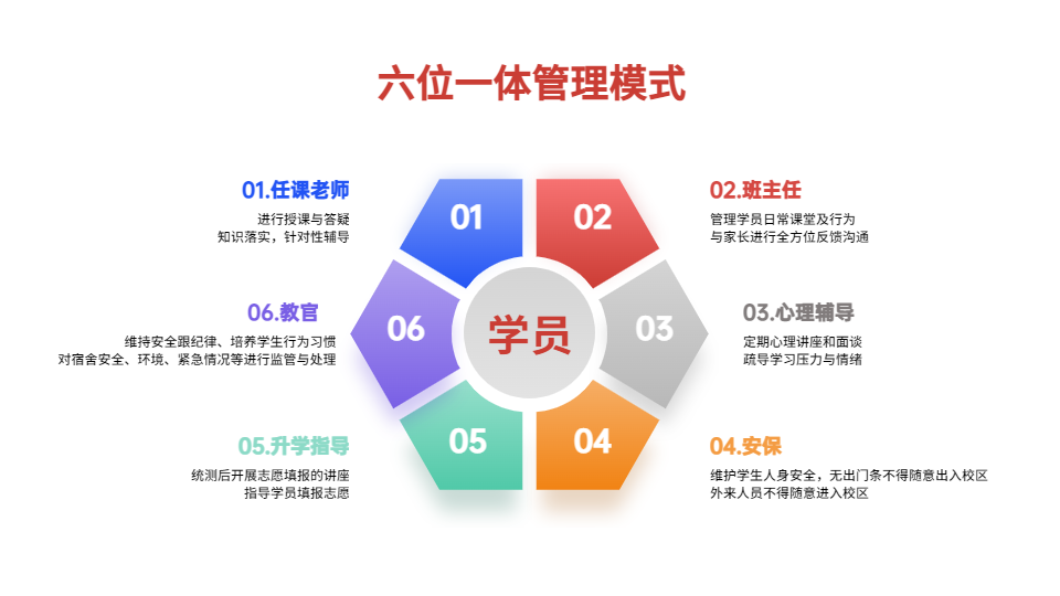 【招生简章】云南新东方2025届高考封闭冲刺招生简章,全省限招300人! 第29张