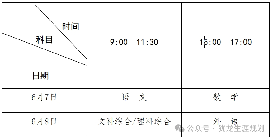 重磅!河南省2024年高考时间公布!附各批次志愿填报时间 第2张