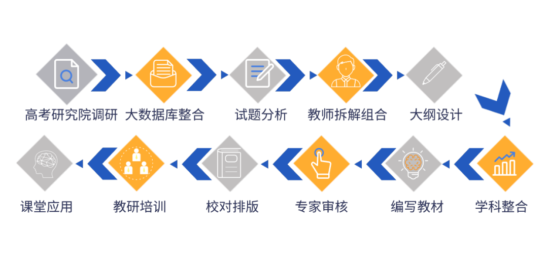 【招生简章】云南新东方2025届高考封闭冲刺招生简章,全省限招300人! 第26张