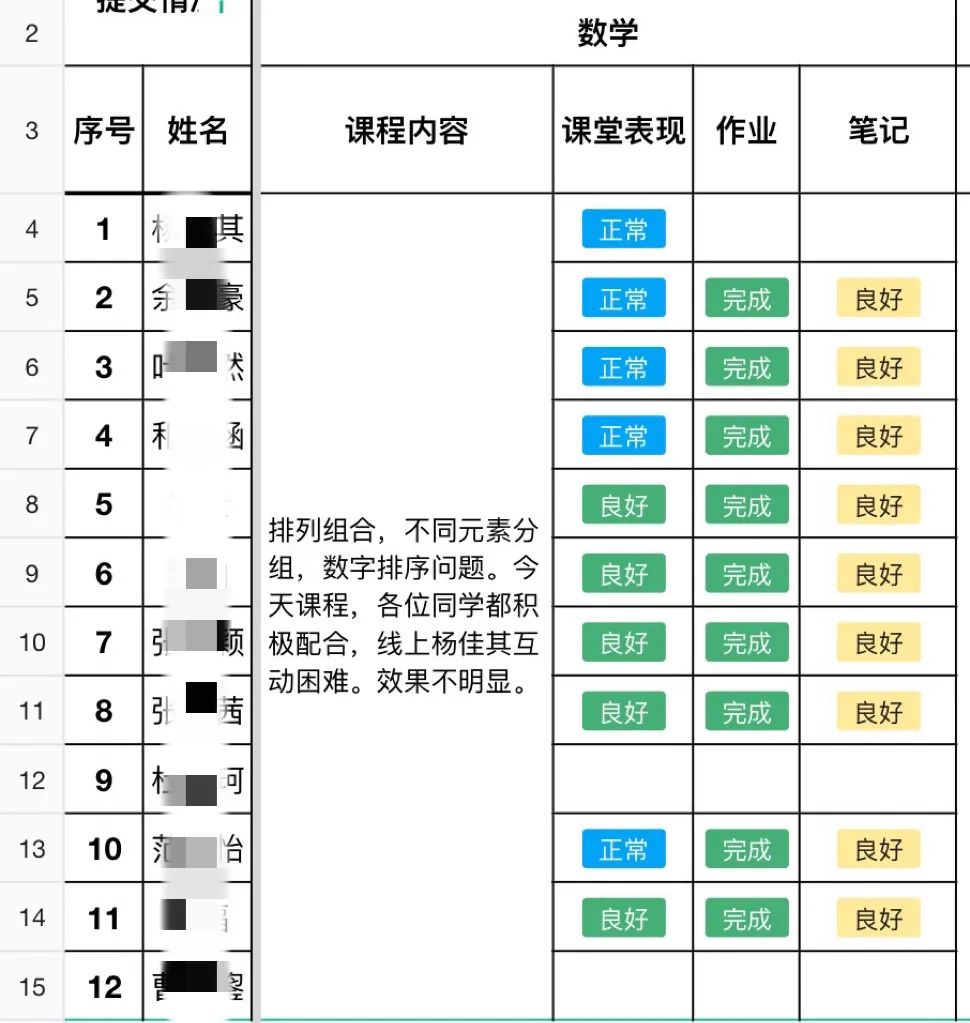 【招生简章】云南新东方2025届高考封闭冲刺招生简章,全省限招300人! 第51张