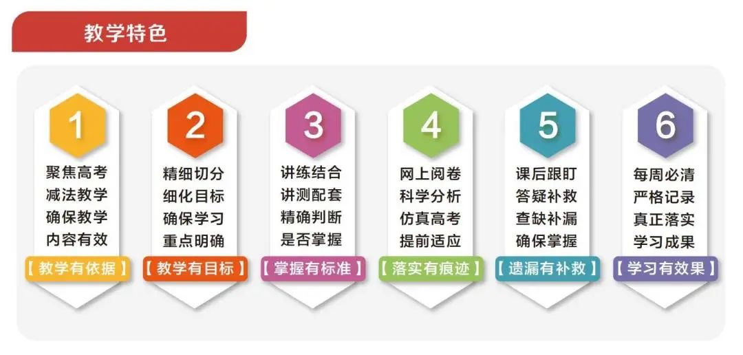 【招生简章】云南新东方2025届高考封闭冲刺招生简章,全省限招300人! 第22张