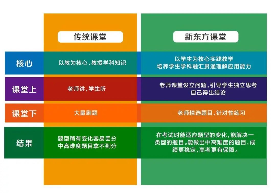 【招生简章】云南新东方2025届高考封闭冲刺招生简章,全省限招300人! 第24张