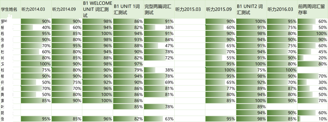 【招生简章】云南新东方2025届高考封闭冲刺招生简章,全省限招300人! 第49张