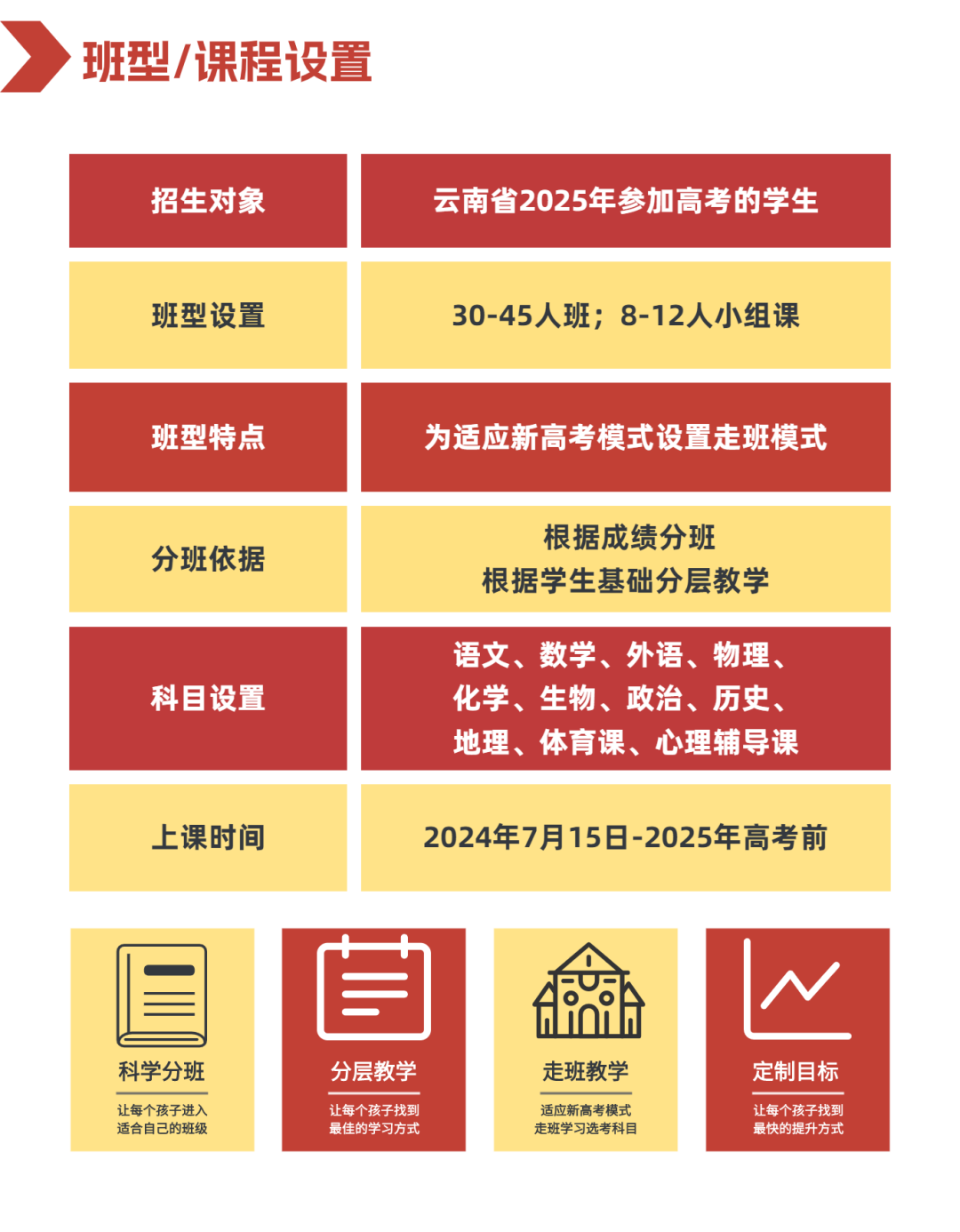 【招生简章】云南新东方2025届高考封闭冲刺招生简章,全省限招300人! 第10张