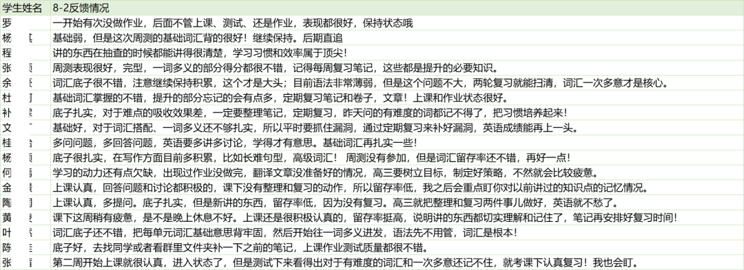 【招生简章】云南新东方2025届高考封闭冲刺招生简章,全省限招300人! 第50张