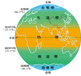 考前必看-区域过渡地带,高考经常涉及! 第4张