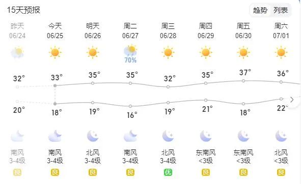 中考期间,乌海这些路段临时管制 第2张