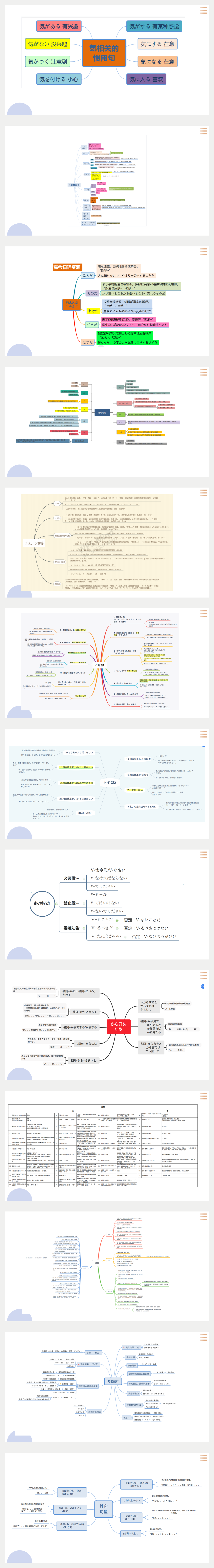 高考日语冲刺必备(思维导图) 第2张