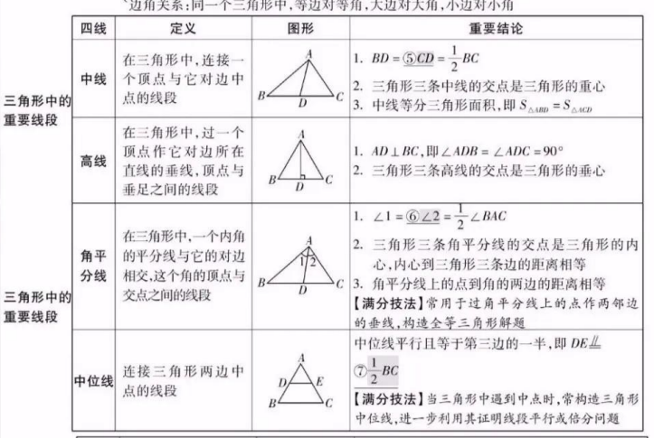 【中考冲刺】中考数学知识点总结,帮助考生梳理知识结构! 第4张