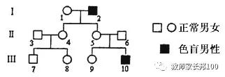 高考生物 | 遗传家族图谱和遗传实验快速解题技巧 第6张