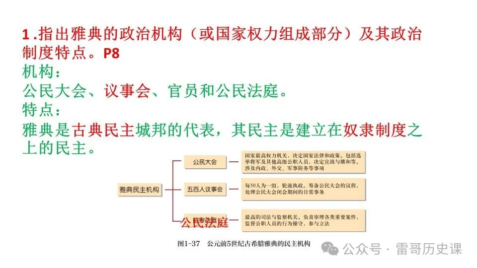 高考考前专题复习:西方文明的源头 第6张