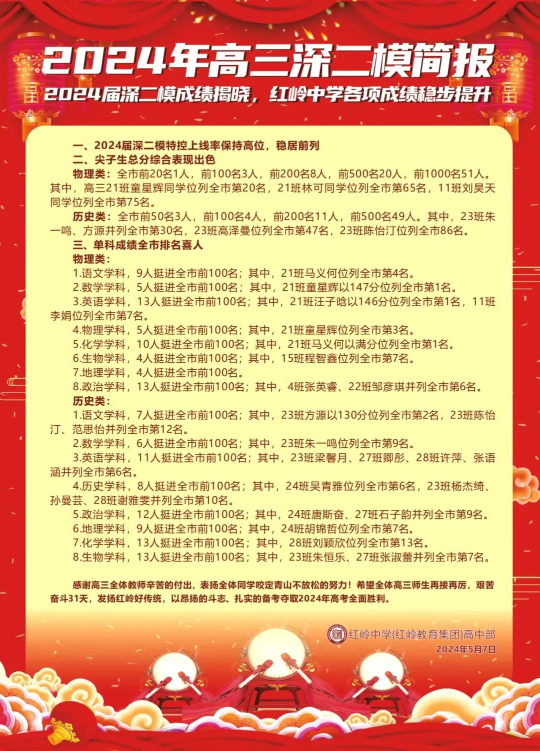 分数线涨了!24年深二模成绩和高考会相差多少?附部分高中数据! 第7张