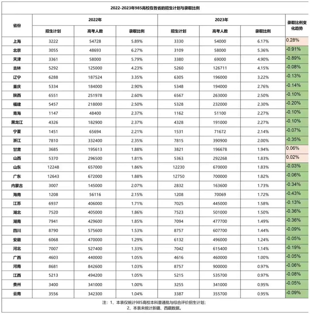 中考和高考失利转学新加坡详解 第2张