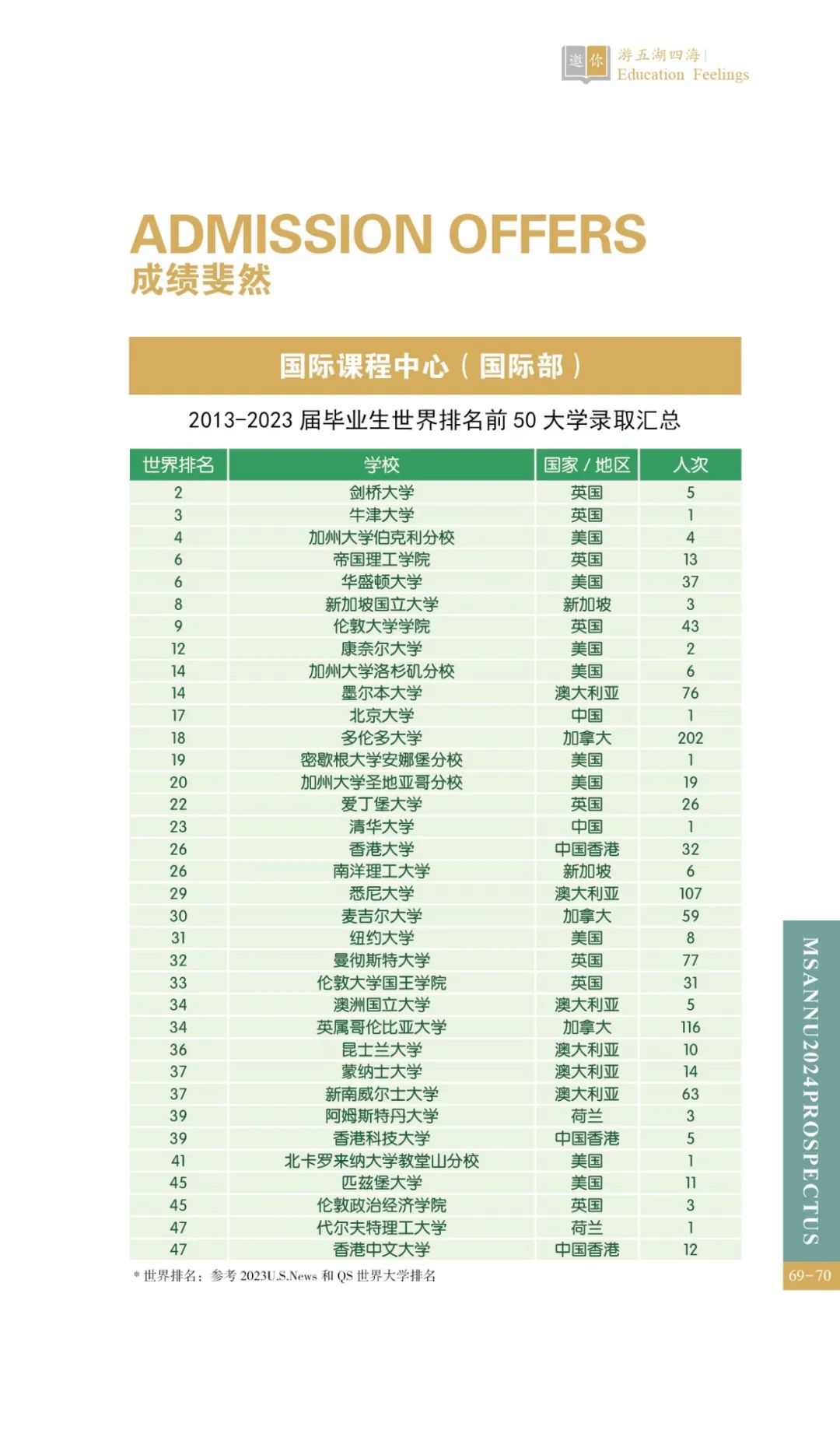 中考热门校:2024相约师大附中 第72张