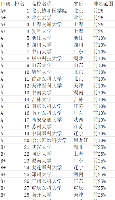 填报干货 |高考在即,家长必读:30天冲刺,为孩子做好这些准备 第4张