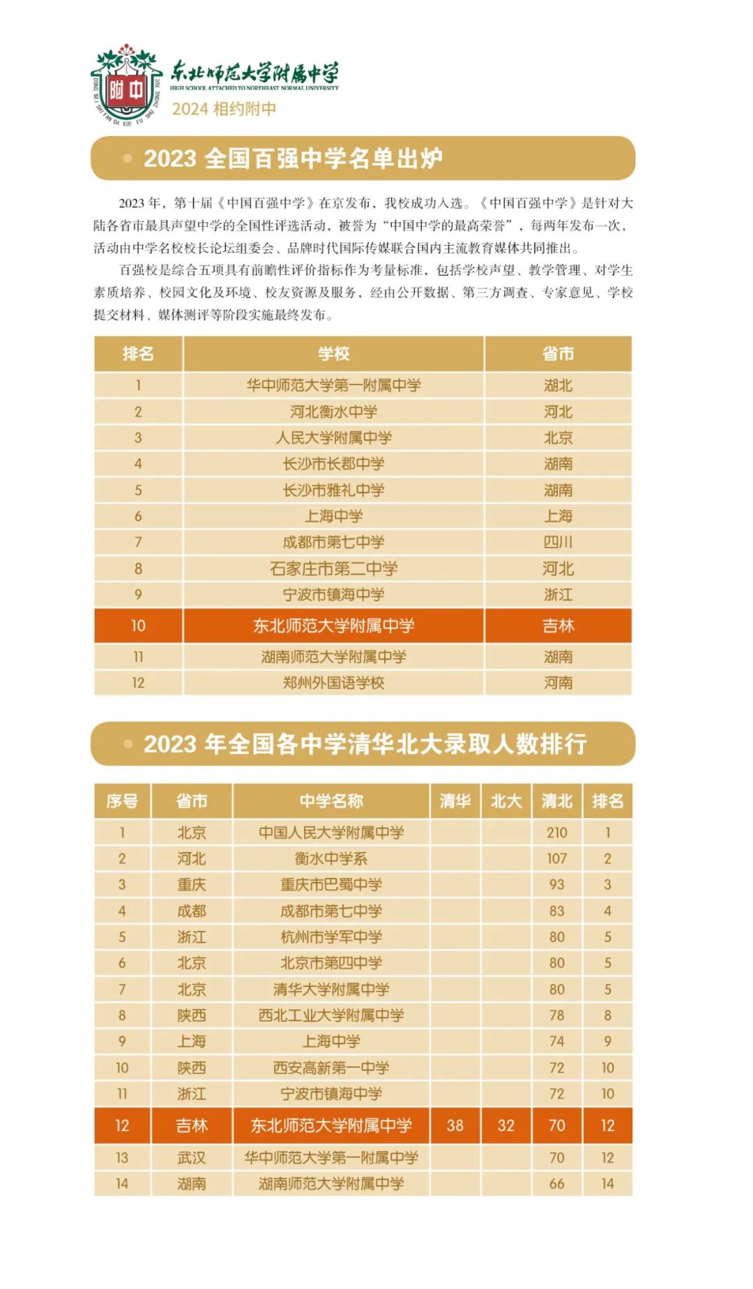 中考热门校:2024相约师大附中 第9张