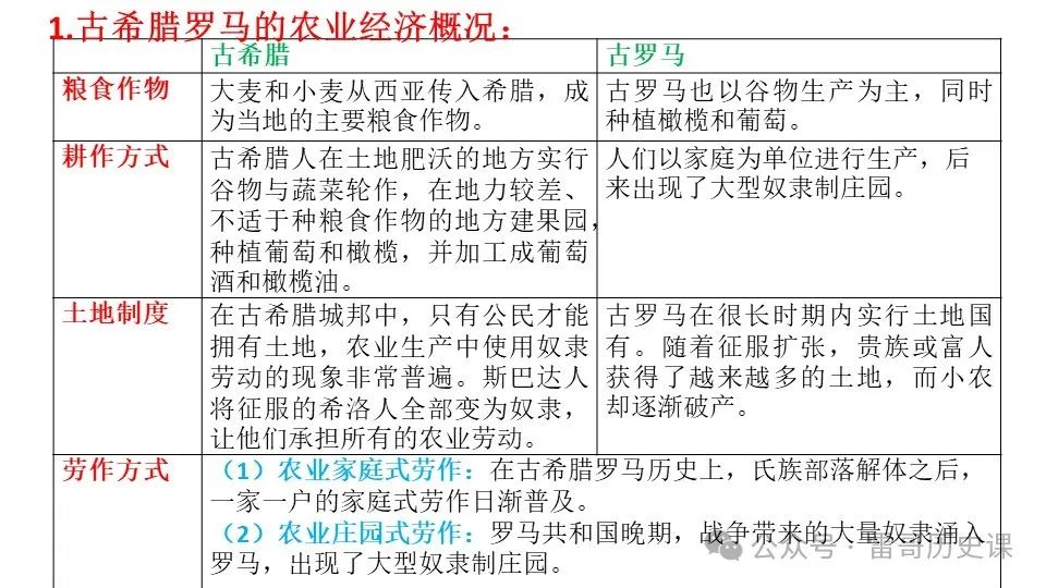 高考考前专题复习:西方文明的源头 第13张