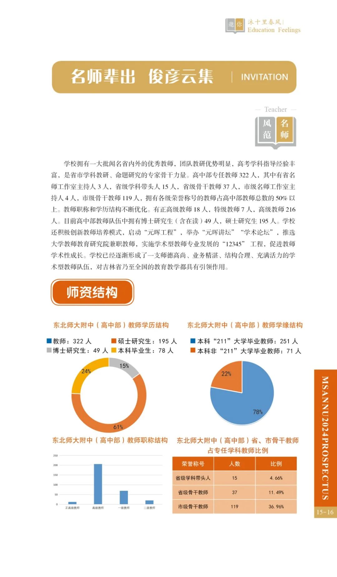 中考热门校:2024相约师大附中 第18张