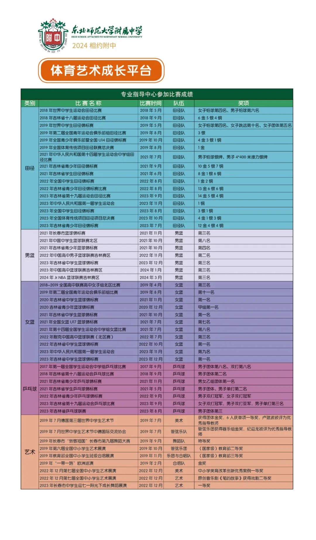 中考热门校:2024相约师大附中 第49张