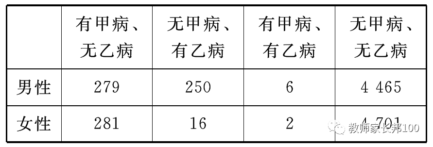 高考生物 | 遗传家族图谱和遗传实验快速解题技巧 第9张