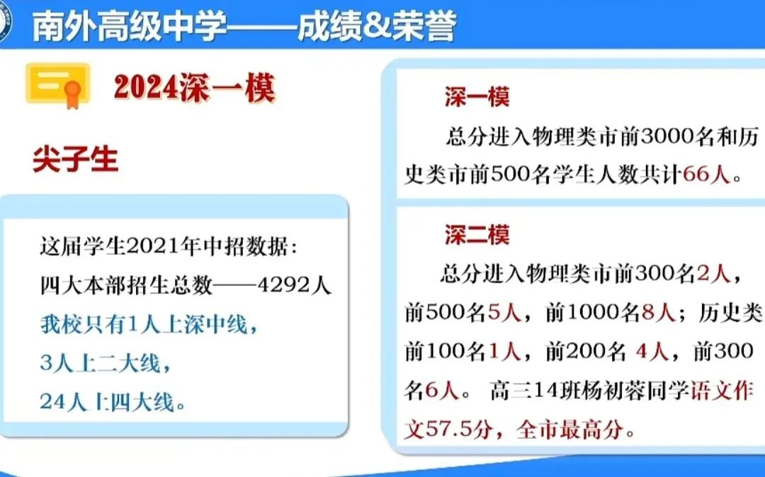 分数线涨了!24年深二模成绩和高考会相差多少?附部分高中数据! 第9张