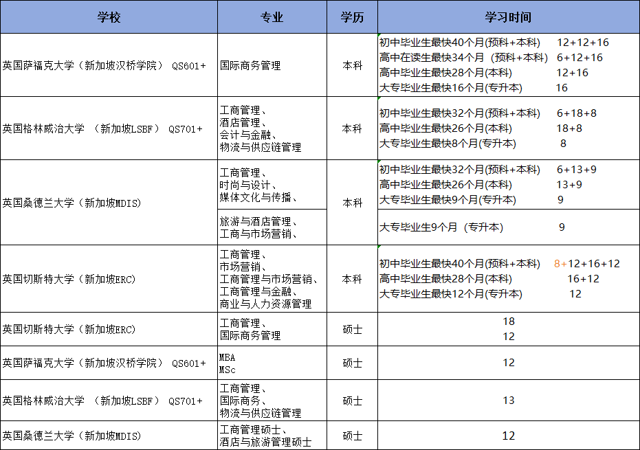 中考和高考失利转学新加坡详解 第7张