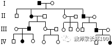 高考生物 | 遗传家族图谱和遗传实验快速解题技巧 第3张
