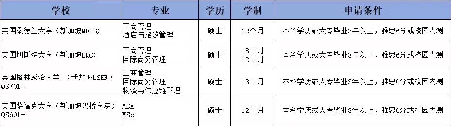 中考和高考失利转学新加坡详解 第8张