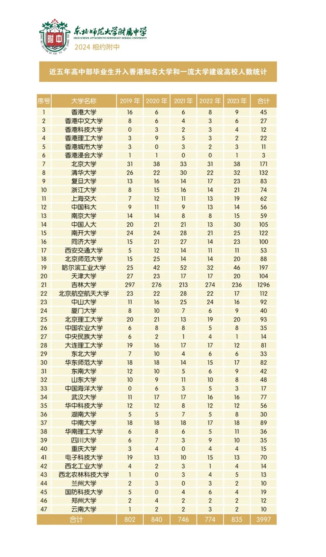 中考热门校:2024相约师大附中 第53张