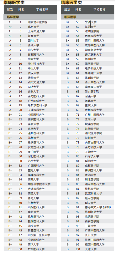 填报干货 |高考在即,家长必读:30天冲刺,为孩子做好这些准备 第3张