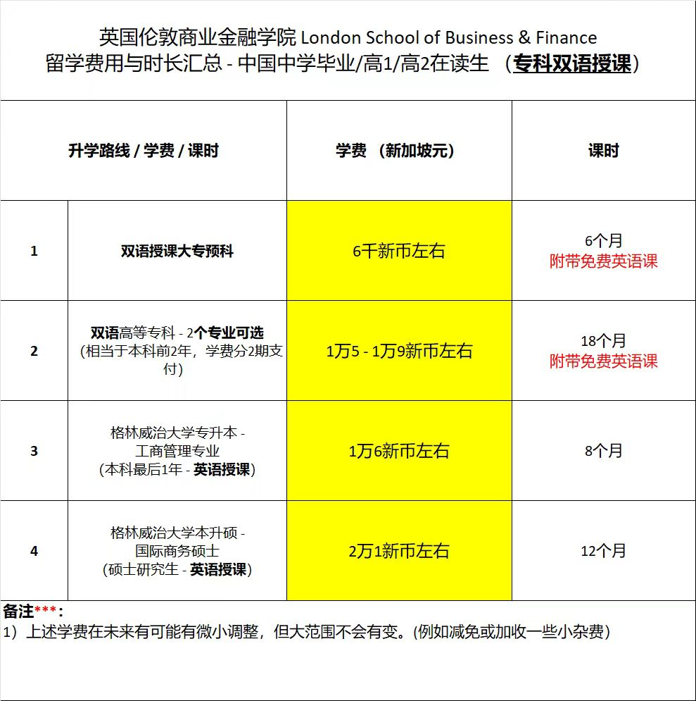 中考和高考失利转学新加坡详解 第6张