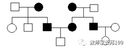 高考生物 | 遗传家族图谱和遗传实验快速解题技巧 第5张