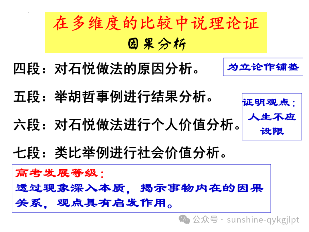 【作文升格】高考任务驱动型作文升格指导 第24张