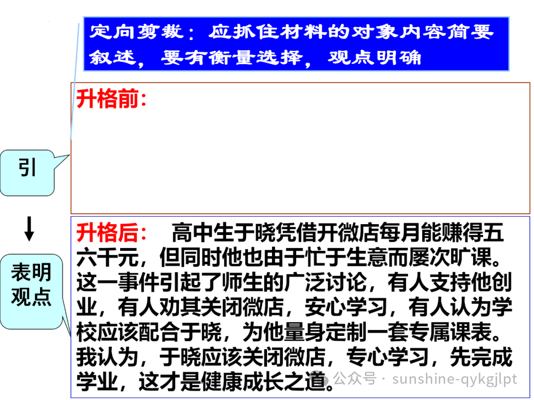 【作文升格】高考任务驱动型作文升格指导 第16张