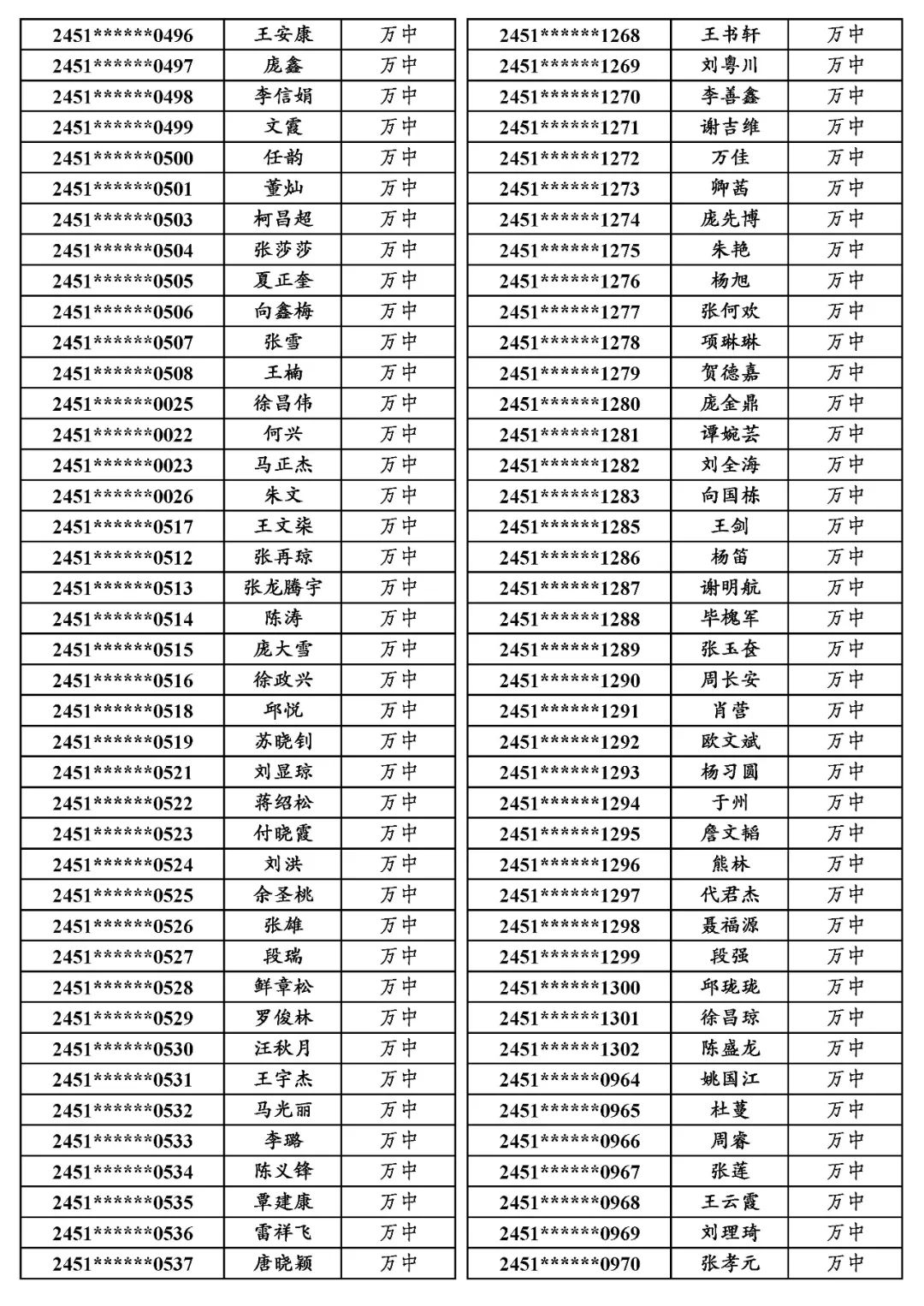 国专│关于万源市2024年普通高考申报国家专项计划资格审查合格考生名单的公示 第23张