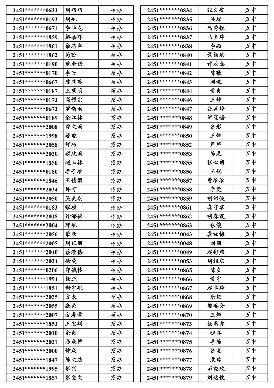 地专│关于万源市2024年普通高考申报地方专项计划资格审查合格考生名单的公示 第13张