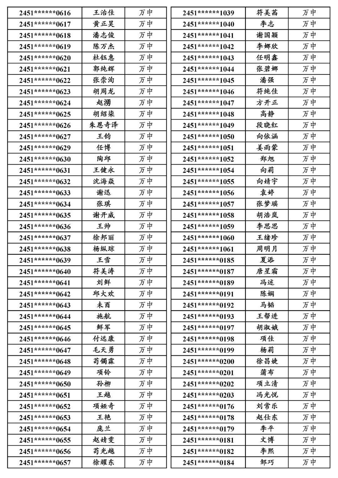 国专│关于万源市2024年普通高考申报国家专项计划资格审查合格考生名单的公示 第26张