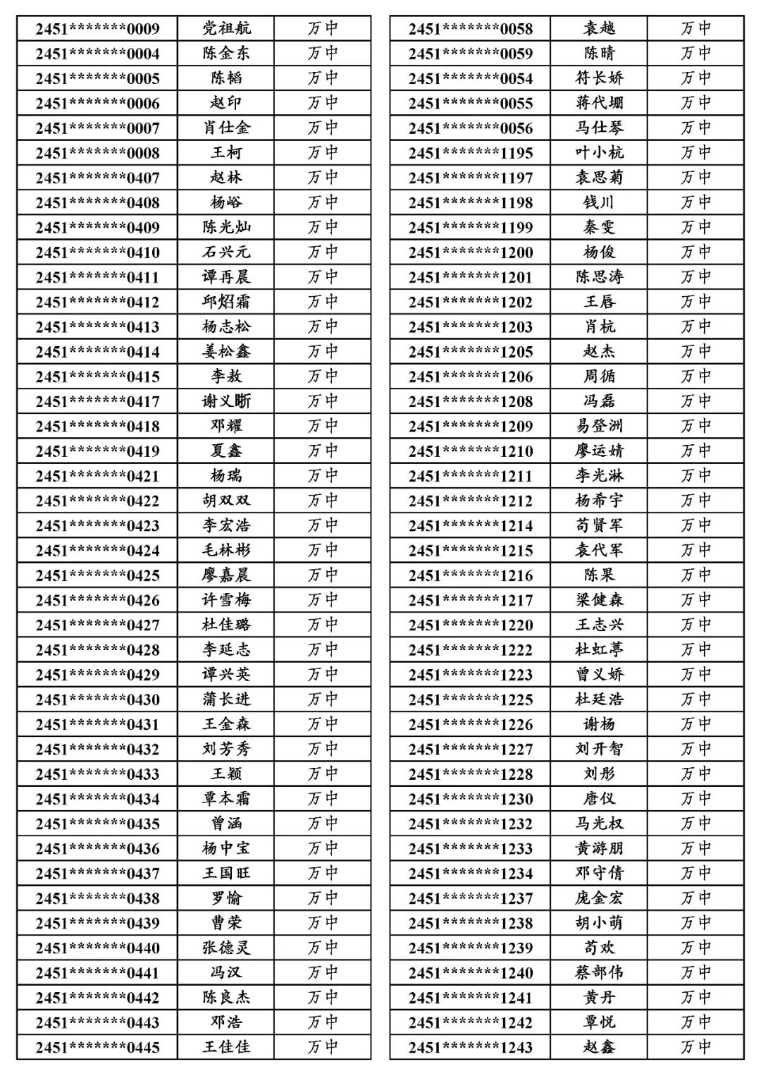 地专│关于万源市2024年普通高考申报地方专项计划资格审查合格考生名单的公示 第19张