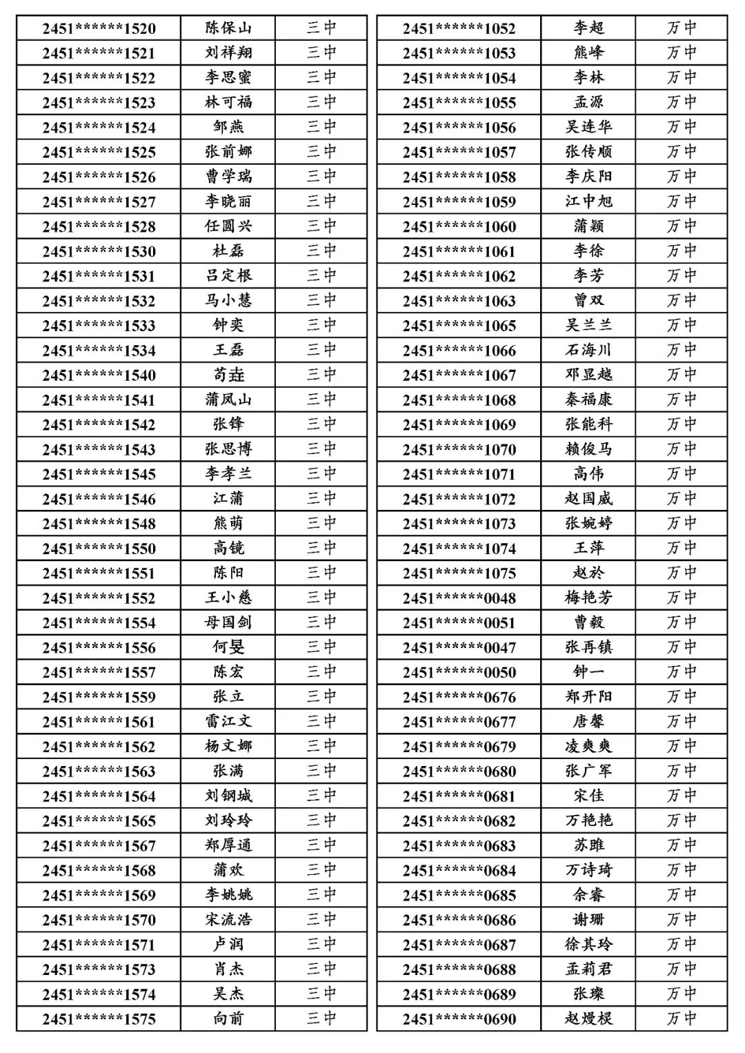 国专│关于万源市2024年普通高考申报国家专项计划资格审查合格考生名单的公示 第11张